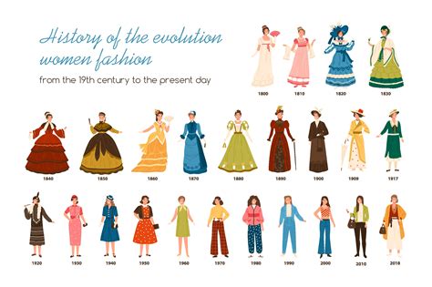  A History of Russian Fashion: Threads Through Time! - A Journey Through Centuries of Style and Societal Change