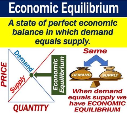  “Economic Equilibrium: A Tapestry of Practical Wisdom and Financial Insight”